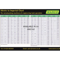 Warco Wall Charts